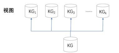 知識圖譜落地 從原則到實踐，基礎軟件技術服務的核心路徑