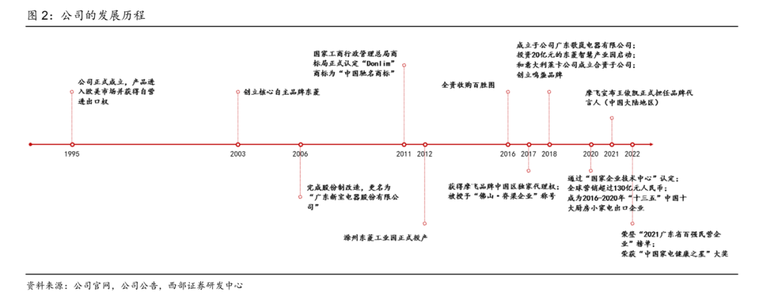 百億代工廠新寶股份 利潤率僅有7%，小家電背后的隱痛