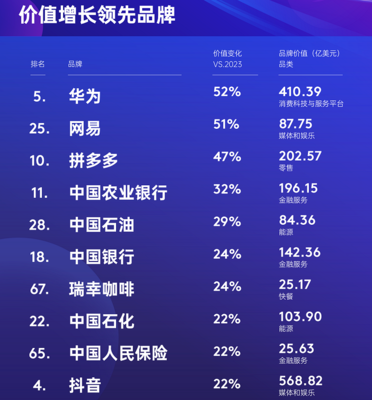 潮訊速遞 品牌動態與行業風向一覽
